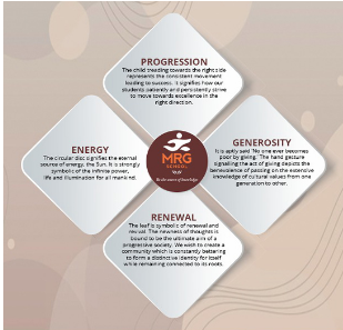 Significance of our logo Significance of our logo