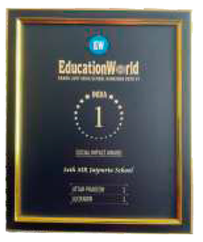 indias 1st most